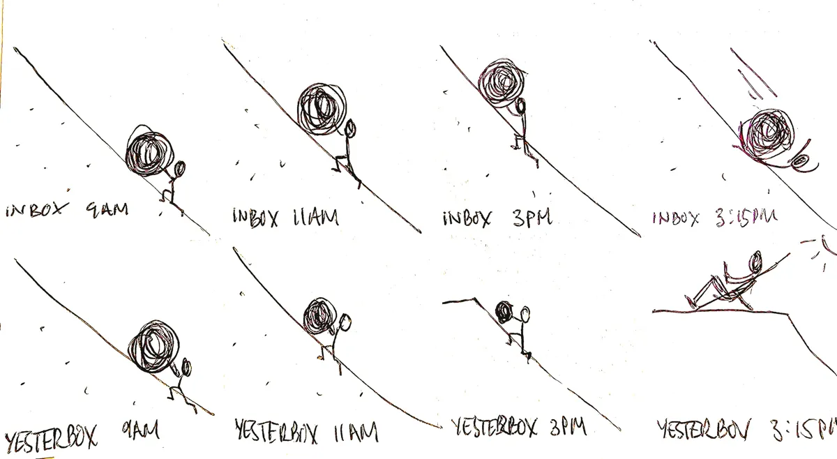 A visual explainer of Yesterbox.